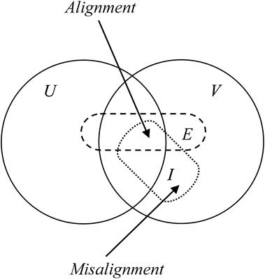 The Semiotics of Test Design: Conceptual Framework on Optimal Item Features in Educational Assessment Across Cultural Groups, Countries, and Languages